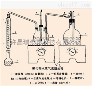 氟化物水蒸气蒸馏装置
