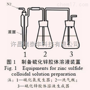 加工定制硫化锌胶体溶液装置
